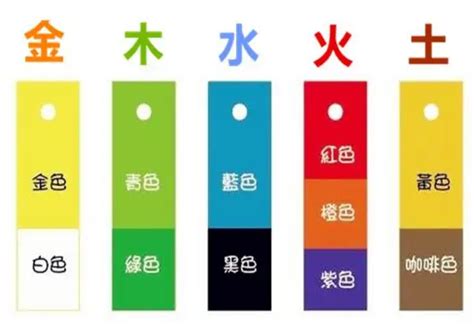 蓝色 五行|五行方位对应的方向 五行属性颜色